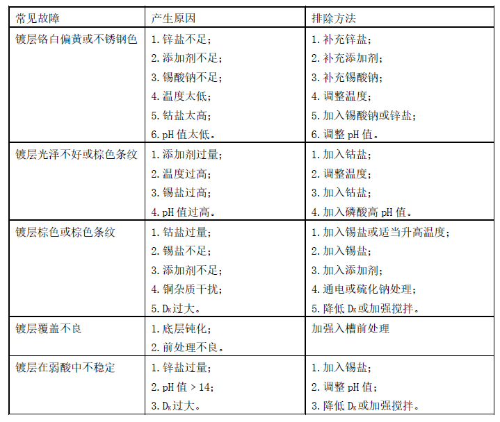 锡锌钴常见故障及排除方法.jpg
